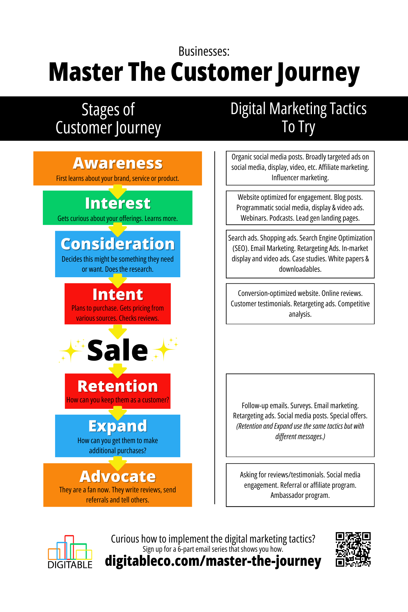 master the customer journey
