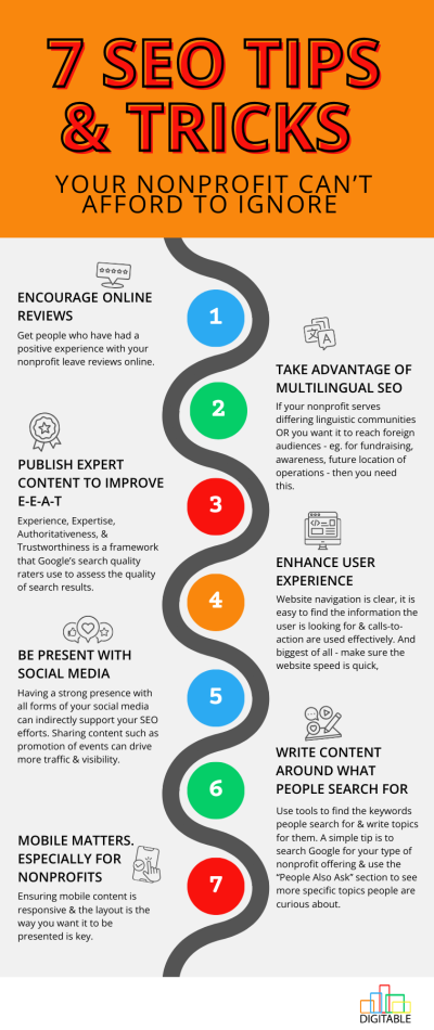 7 SEO tips & tricks nonprofits Infographic (2)
